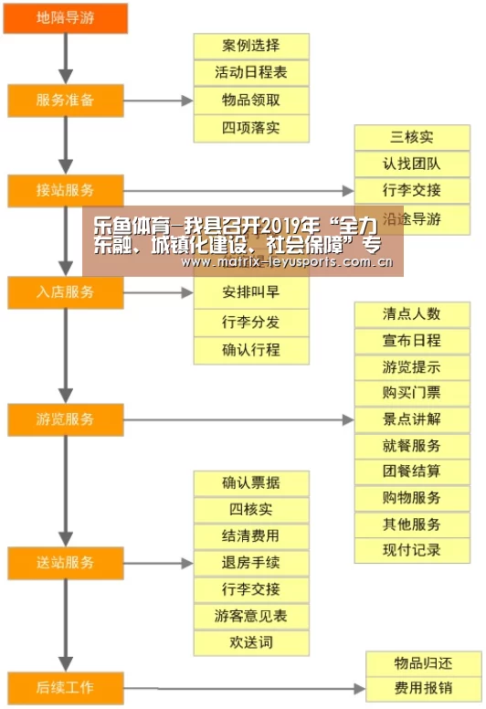 乐鱼